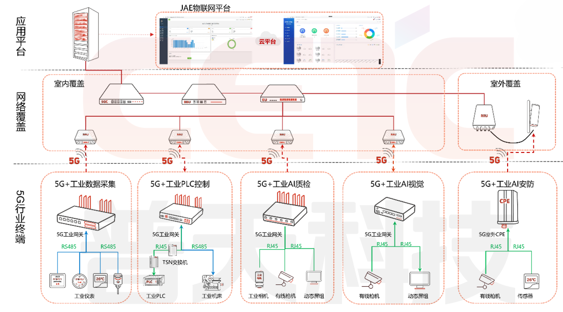 端到端产品架构及使用场景图.png